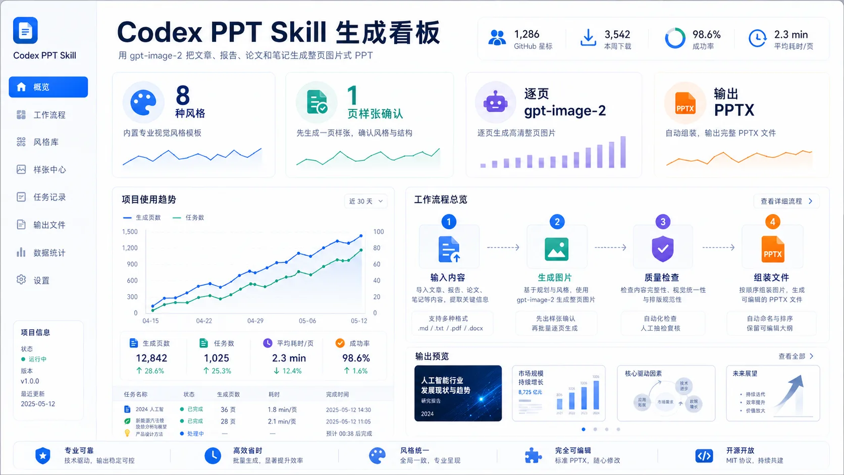 数据仪表盘风风格预览