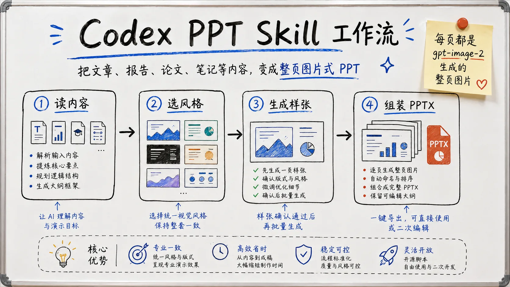 手绘白板风风格预览