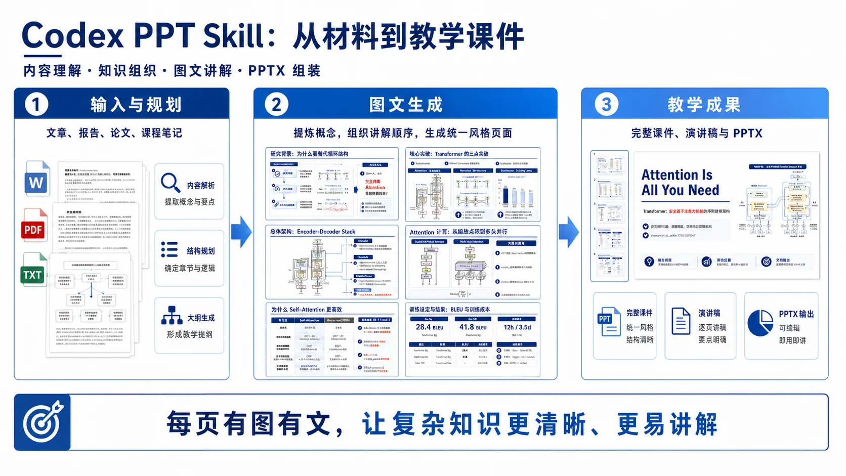 教学课件风风格预览