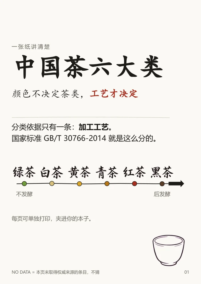 中国茶六大类封面