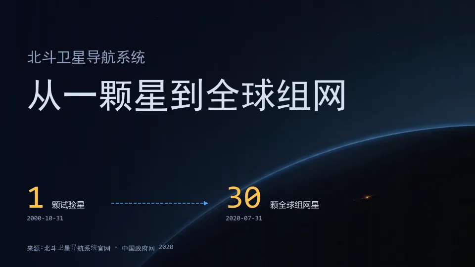北斗:从一颗星到全球组网封面