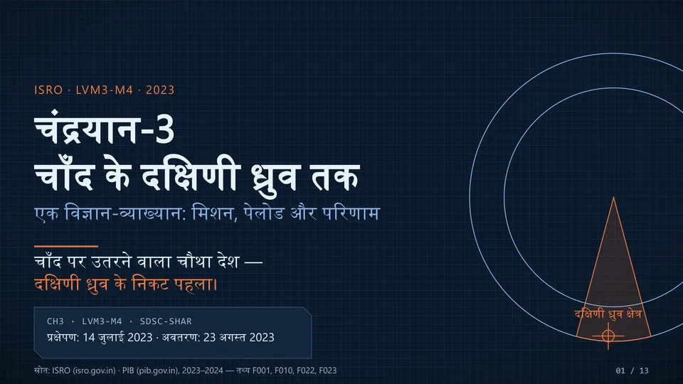 चंद्रयान-3: चाँद के दक्षिणी ध्रुव तक封面