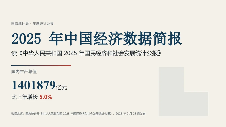 2025 年中国经济数据简报封面