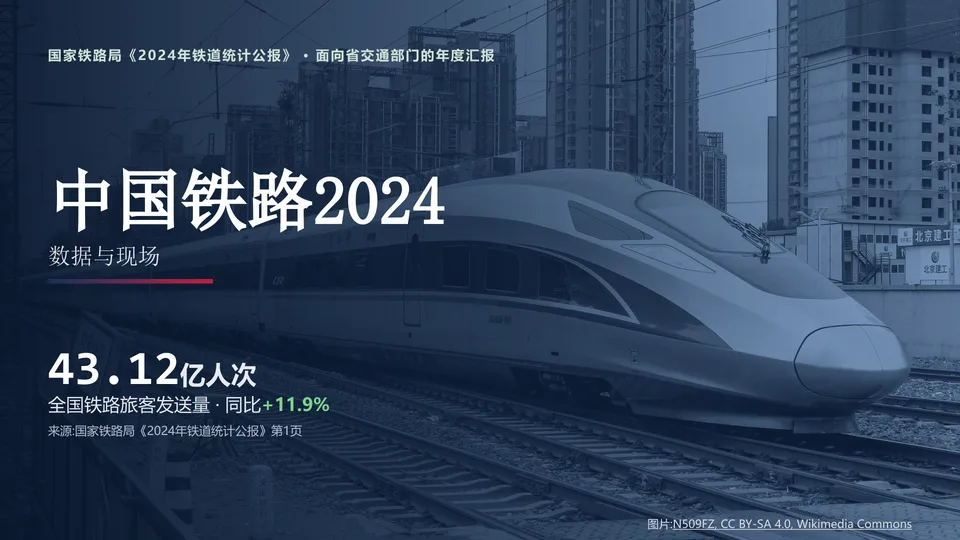 中国铁路2024：数据与现场（Sonnet 对照）封面
