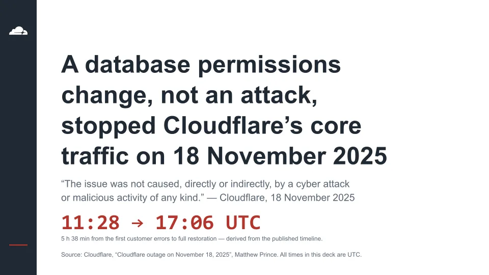 Cloudflare Outage Postmortem, 18 November 2025封面