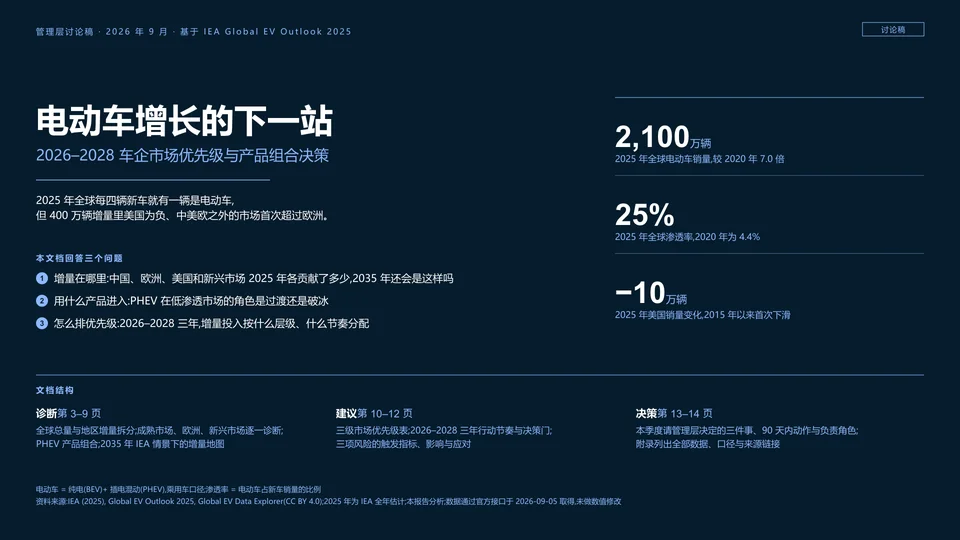 电动车增长的下一站:2026–2028 车企市场优先级与产品组合决策封面
