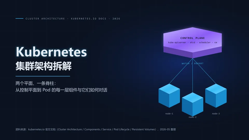 Kubernetes Blueprint 2026封面