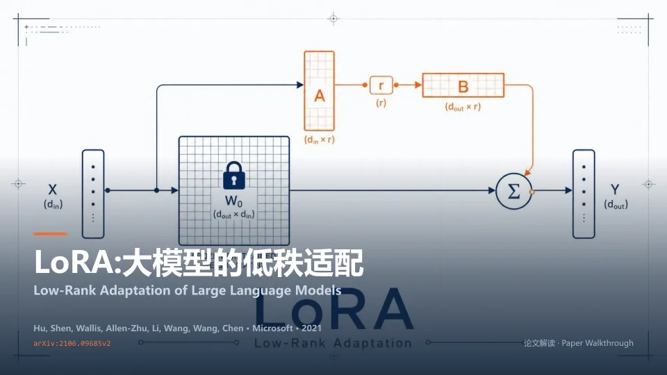 LoRA Hu 2021封面