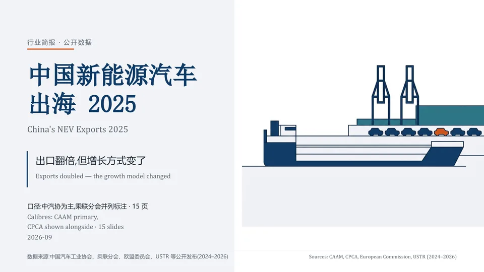 中国新能源汽车出海 2025 / China's NEV Exports 2025封面