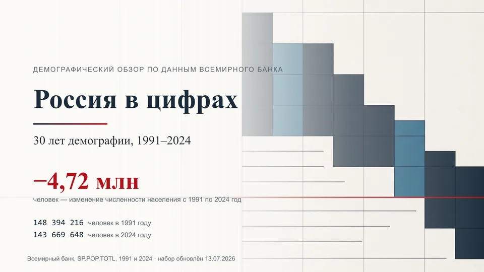 Россия в цифрах: 30 лет демографии, 1991–2024封面