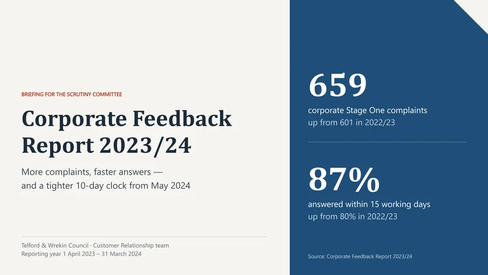 Corporate Feedback Report 2023/24封面