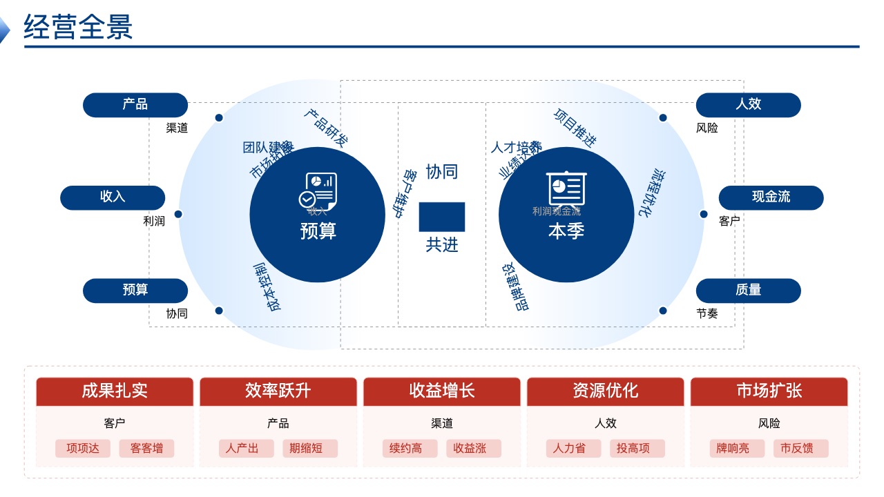深蓝商务全场景风格预览