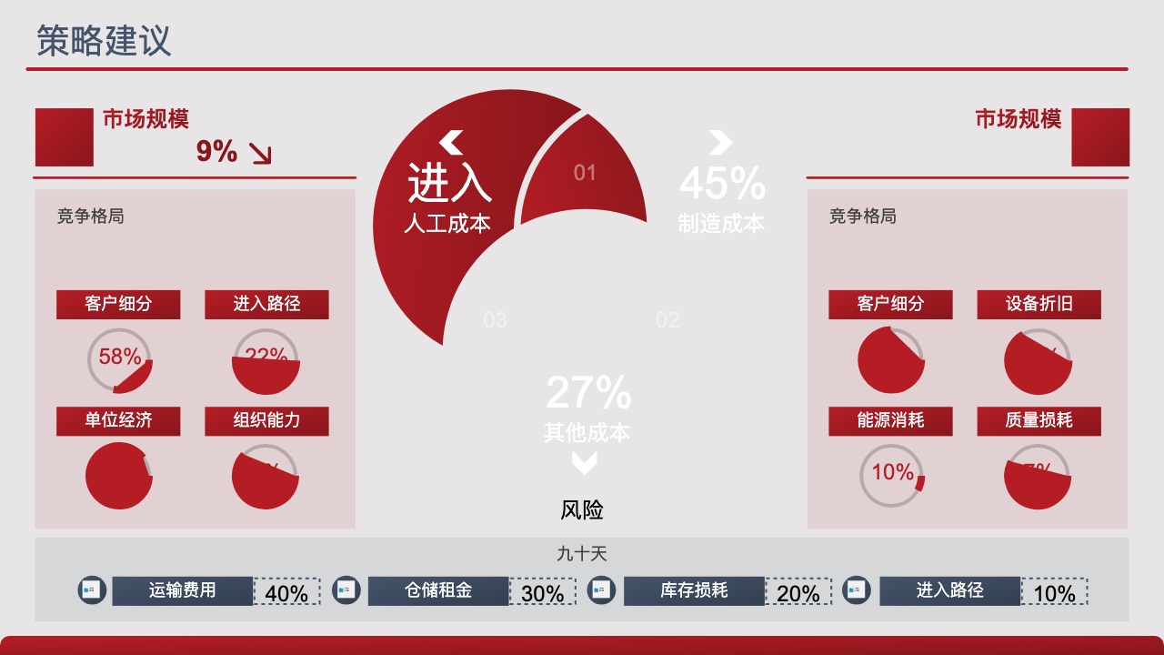 咨询分析·麦肯锡风风格预览