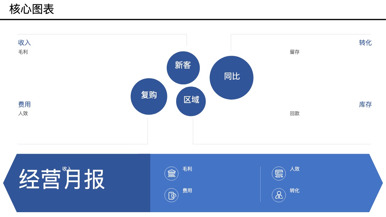 数据图表合集风格预览
