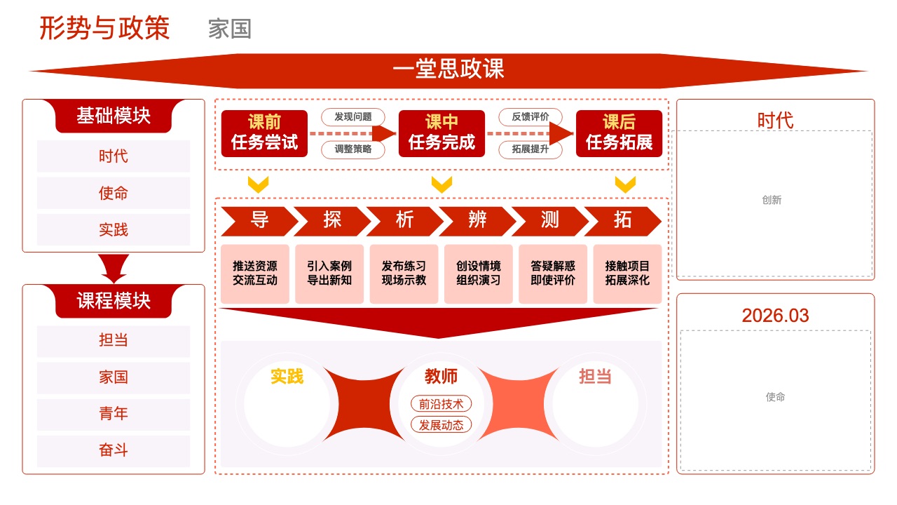 红色思政教学风格预览