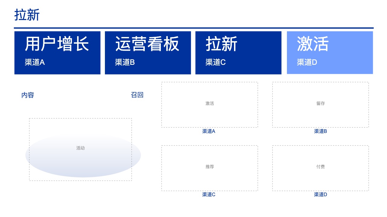 互联网运营看板风格预览