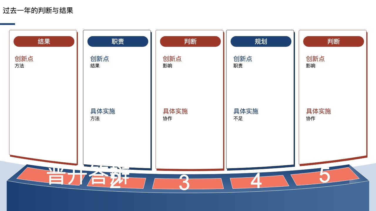晋升述职复盘风格预览