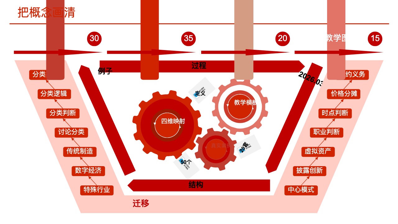 数智教学图解风格预览